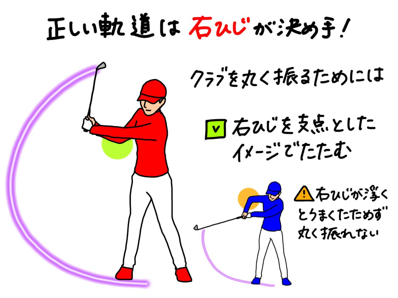 画像: 綺麗な円軌道で振るための重要項目。バックスウィングの正しい「右ひじの使い方」をプロがイラストを交えて解説 - みんなのゴルフダイジェスト