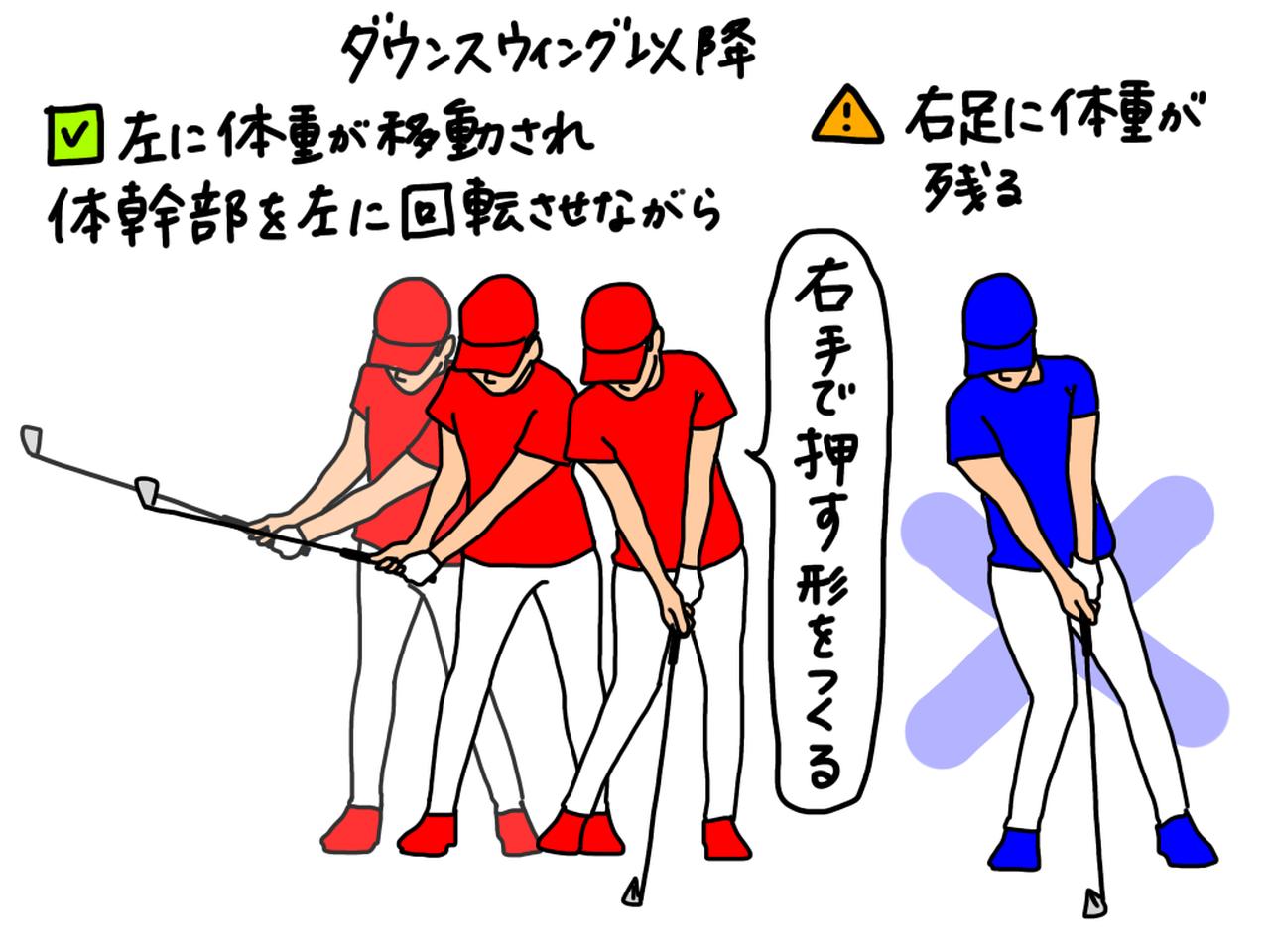 画像: ダウンスウィング以降、右足に体重が残っていると右手のひらでボールを押す形が作れない