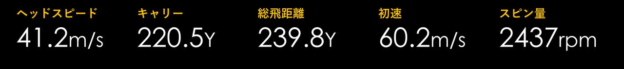 画像2: ゼクシオ14 × ディアマナWB（元調子／三菱ケミカル）
