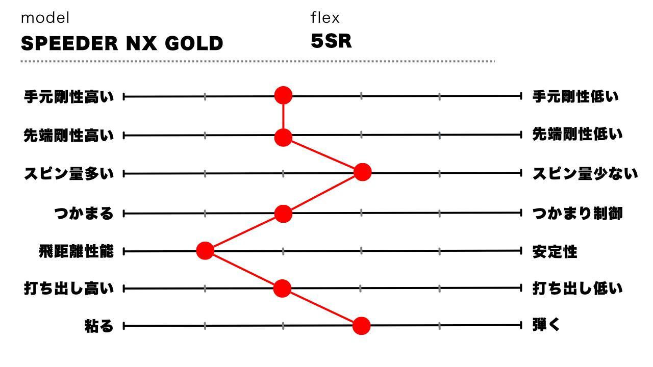 画像: ポイント4：シャフト