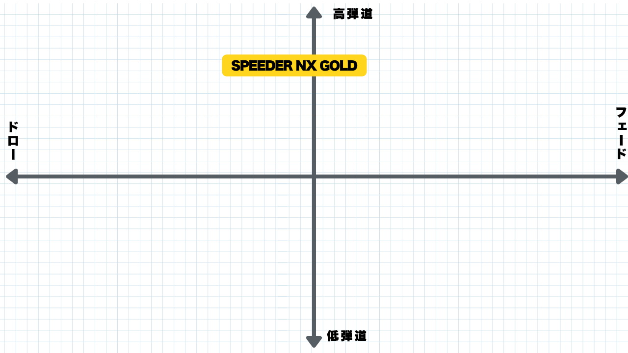 画像: ポイント3：フィッティング