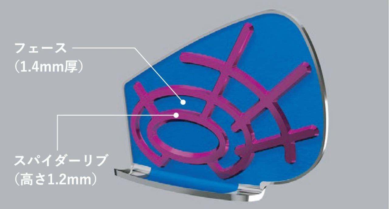 画像: フェース裏面の「スパイダーリブ」