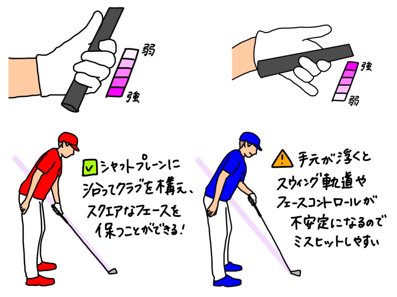 画像: 正しい左手の力加減で握ることで、シャフトプレーンに沿ってクラブのライ角を保って構えられる。逆に親指側ほど強く、小指側ほど弱い力加減で握ってしまうと、クラブのライ角を保てず、手元が浮いてミスにつながる