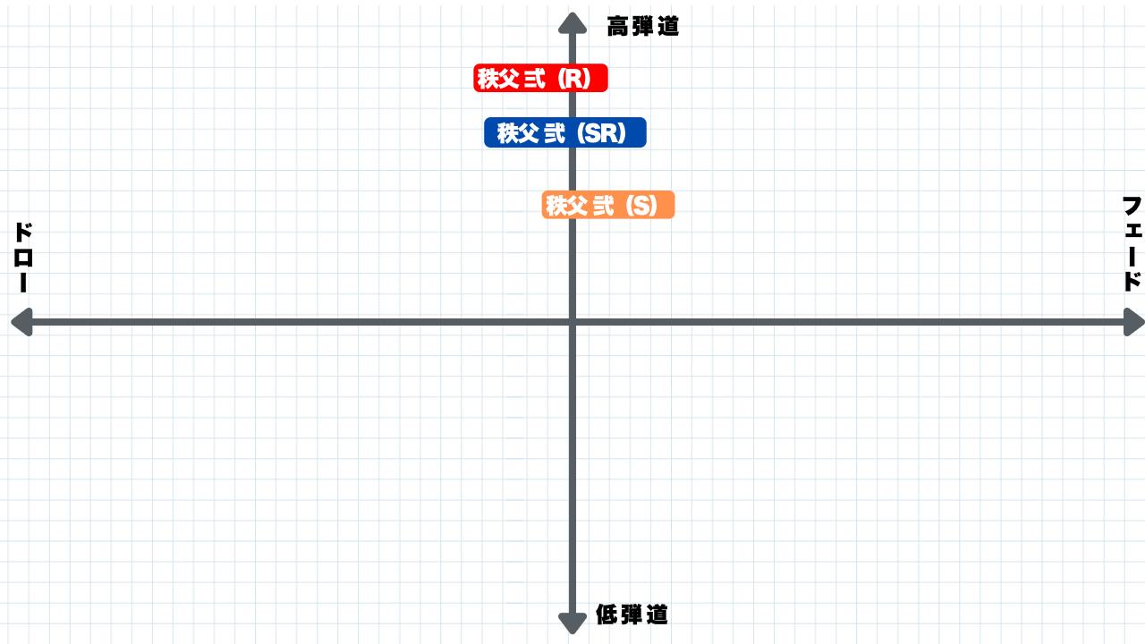 画像: 吉田氏によるシャフト評価②