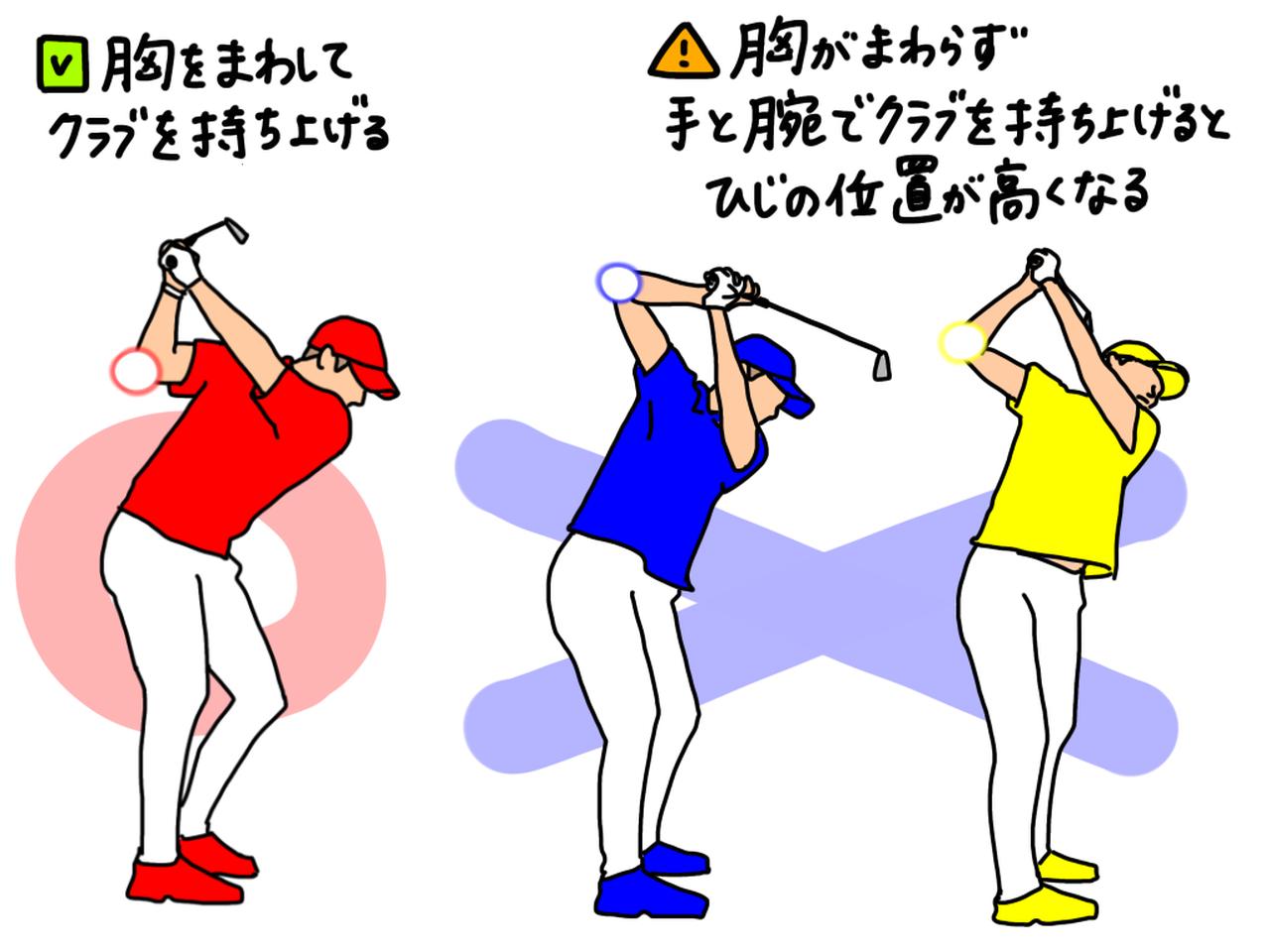 画像: 胸が回らず、手と腕でクラブを上げると、ひじの位置が高いトップになってしまう