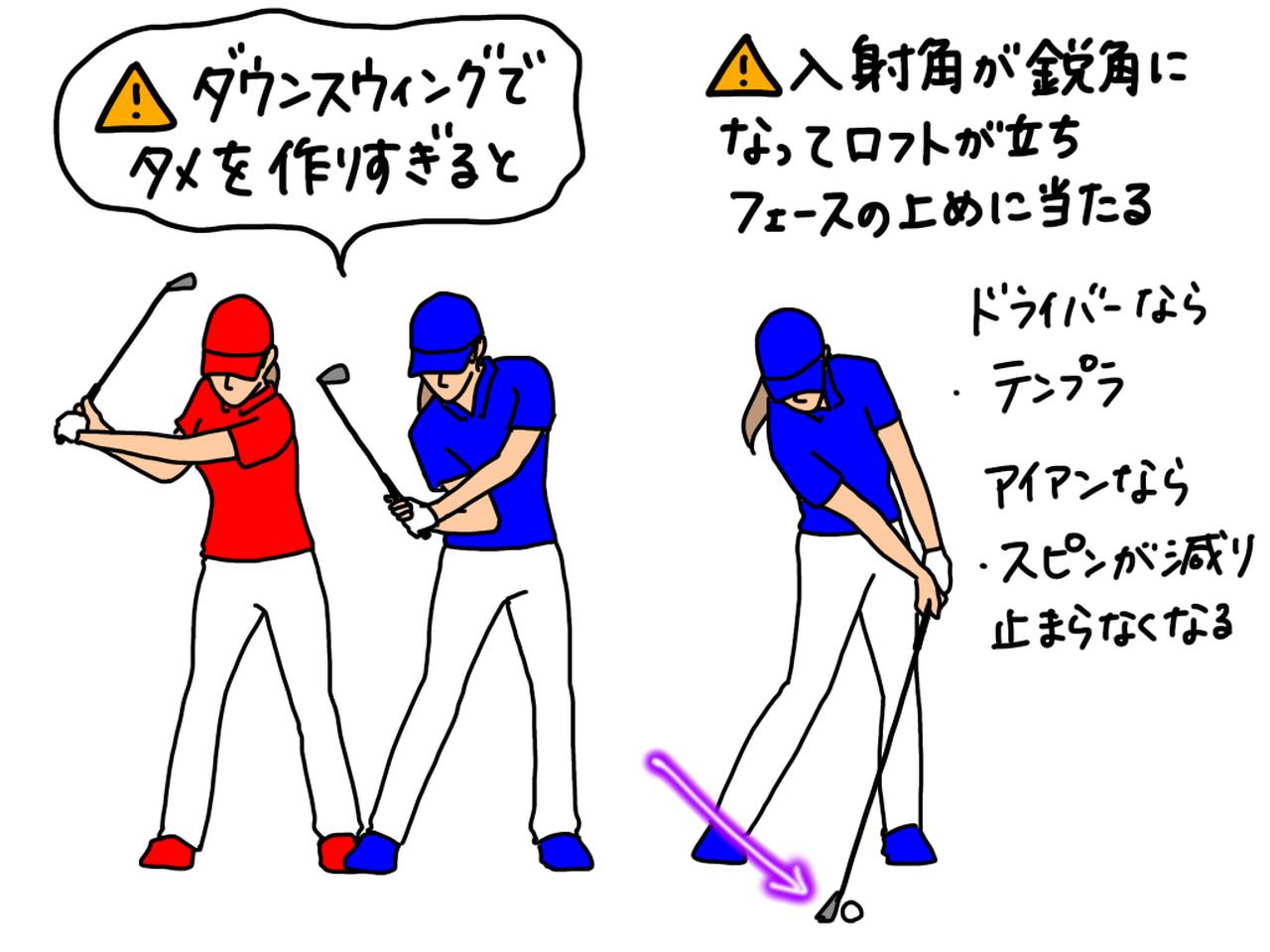 画像: ダウンスウィングでタメを作りすぎると、クラブの入射角が鋭角になりフェースの上側に当たりやすい。するとドライバーではテンプラに、アイアンならスピン量が減って止まりづらいショットになってしまう