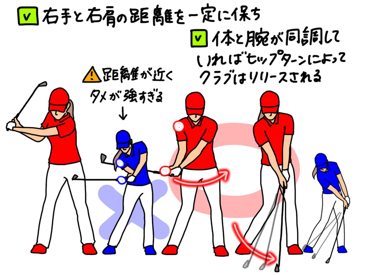 画像: 右手と右肩の距離を一定に保つ意識を持って、タメが強くなりすぎないように気を付けよう
