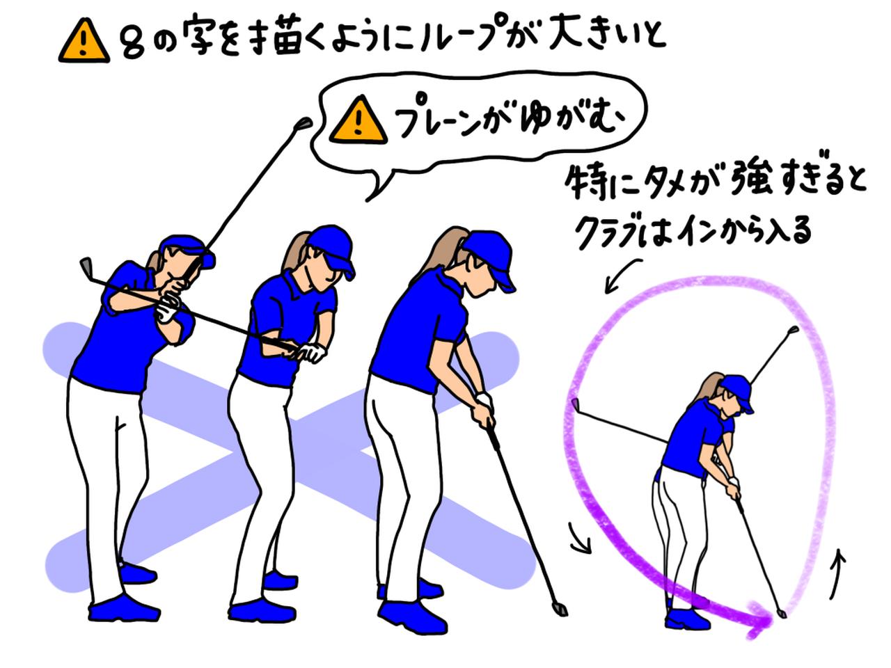 画像: トップからダウンスウィングで八の字を描くような軌道でクラブを下ろすと、スウィングプレーンがゆがんでしまう