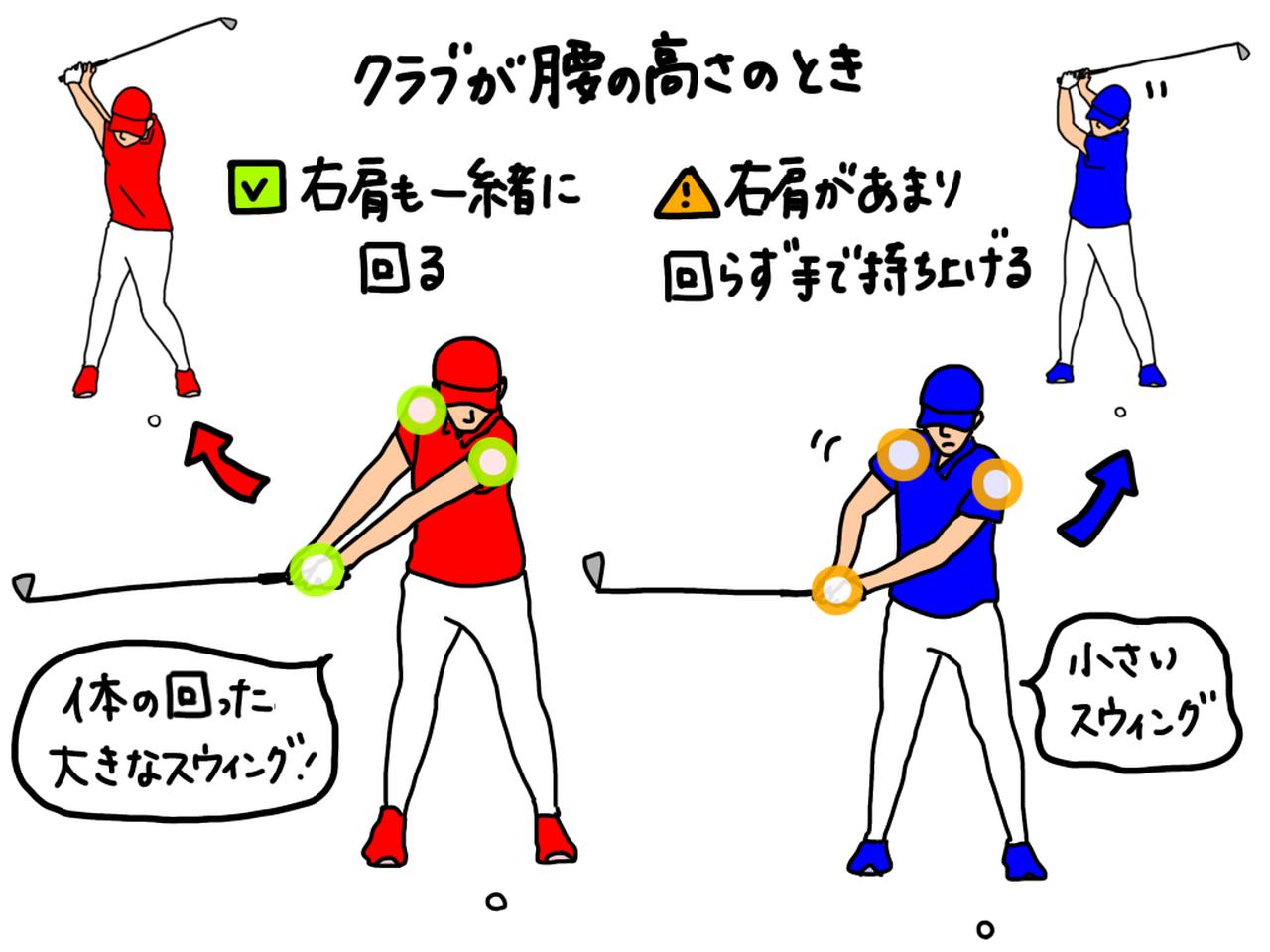 画像: イラストB:クラブが腰の高さまで上がる動作に合わせて右肩も一緒に回るのが正解。大きなトップが作れないゴルファーは右肩が回っておらず、手でクラブを持ち上げてしまっている