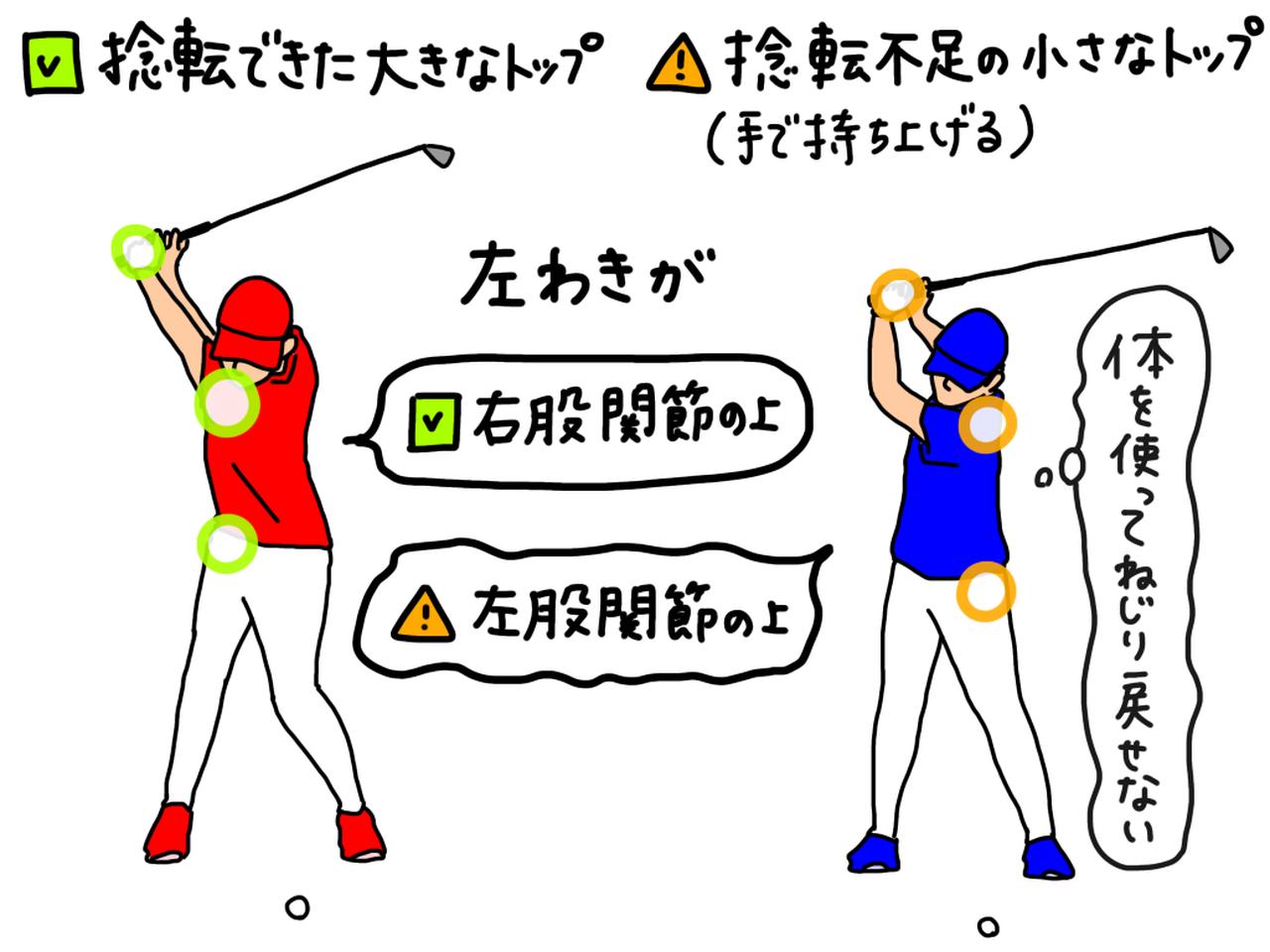 画像: イラストA:正面から見た時、左わきが右股関節の上に乗っているのが理想のトップ