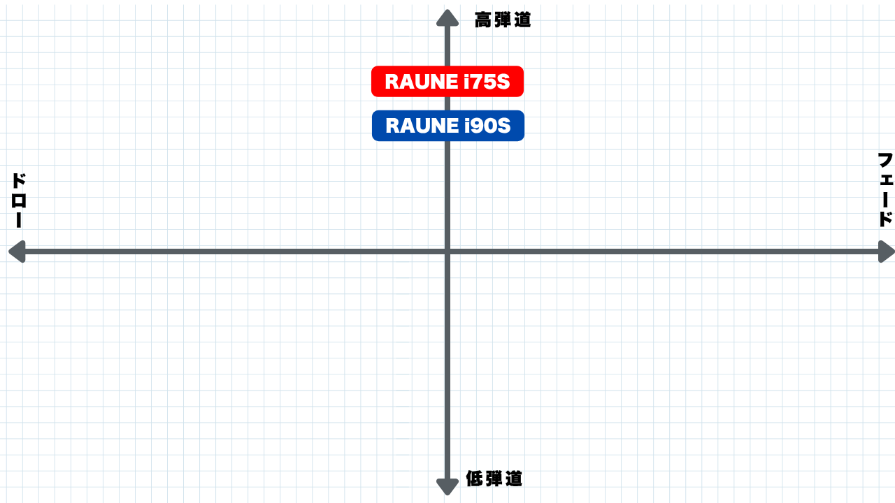 画像: 「i75」7番アイアン用