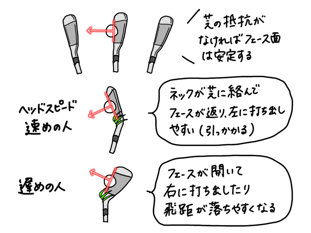 画像: ヘッドスピードによって、芝の抵抗によって起こるフェース面への影響は変わる