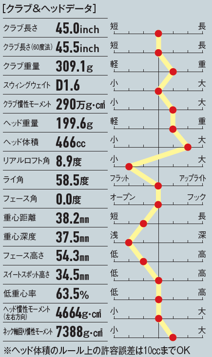 画像: スクエアフェースで素直に構えやすい