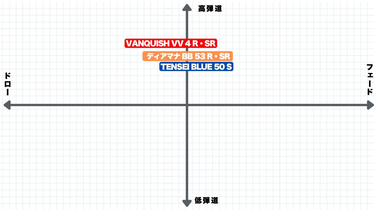 画像: SIM2 MAX×三菱社製シャフトの吉田氏の評価
