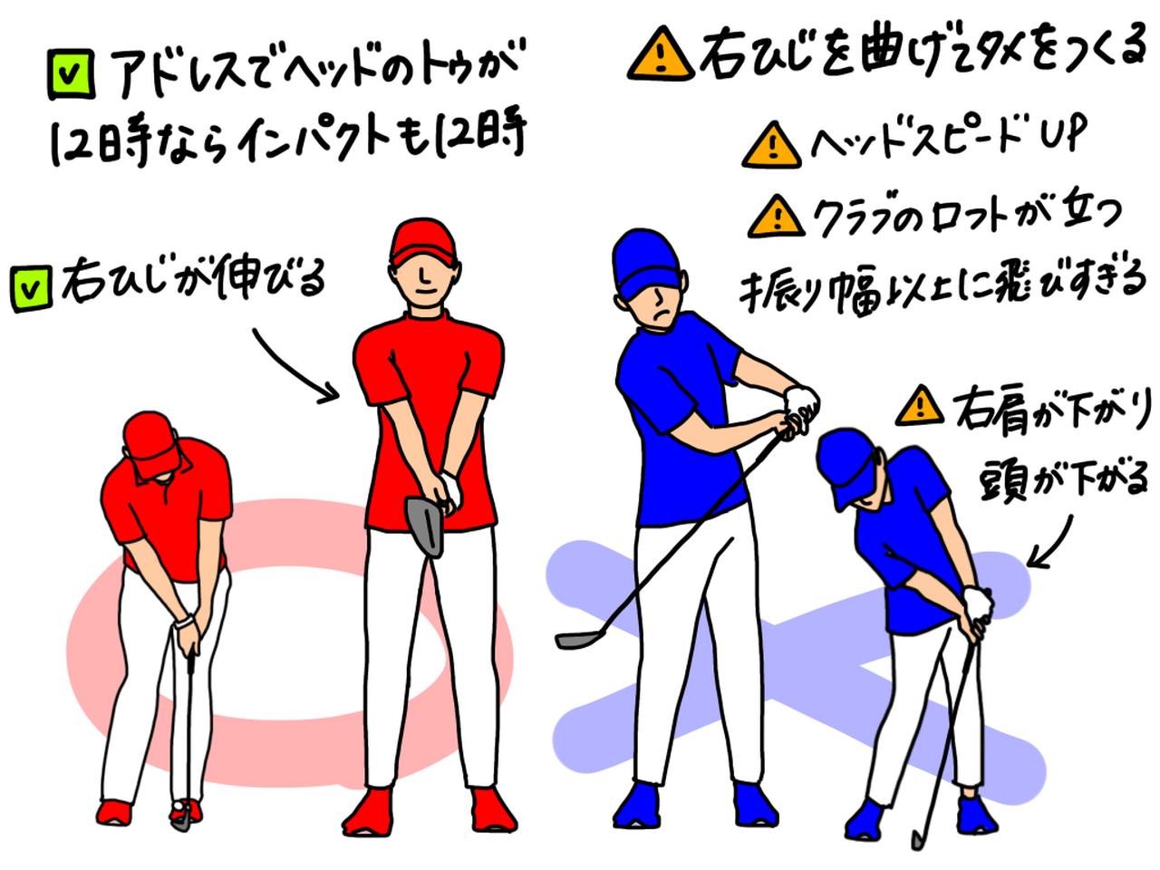 画像: イラストA：右ひじを伸ばすのはアドレスと同様のロフト角でインパクトするため。右ひじを曲げてタメをつくると、振り幅以上に飛距離が出る原因に。また、インパクトで頭の位置が下がり、ダフリやトップのミスにもつながる