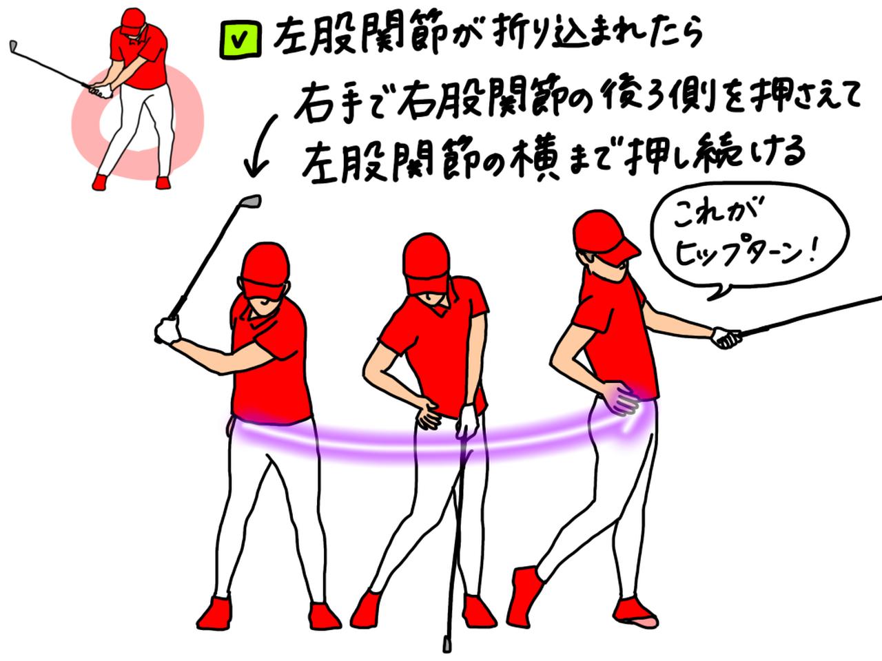 画像: イラストB:ヒップターンの感覚をつかむ練習法。クラブを左手で持ち、右手は右股関節の後ろ側を押さえた状態を作る。そのままクラブを振り、ダウンスウィングからフォローにかけて、左股関節がボール側を向くまで、押さえた右手で腰を押し続けよう