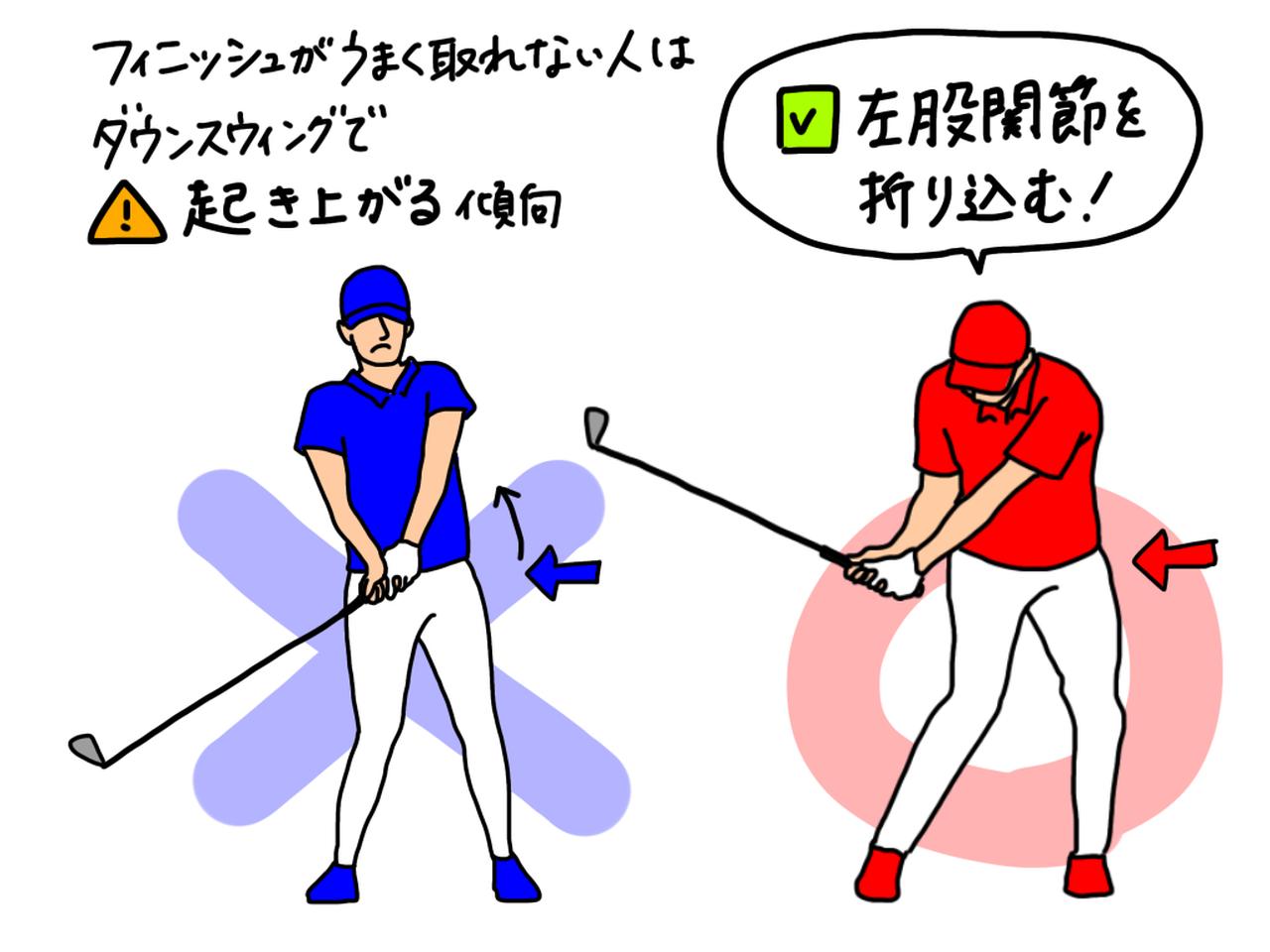 画像: フィニッシュがうまく取れないゴルファーの多くは、ダウンスウィングで体が起き上がってしまいがち。起き上がりを防ぐには「左股関節を折り込む」動作が重要だ