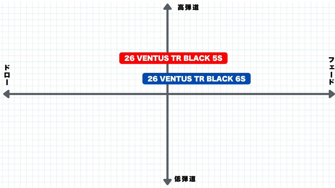 画像: 吉田氏が考える26 VENTUS TR BLACK 5Sと6Sのチャート①