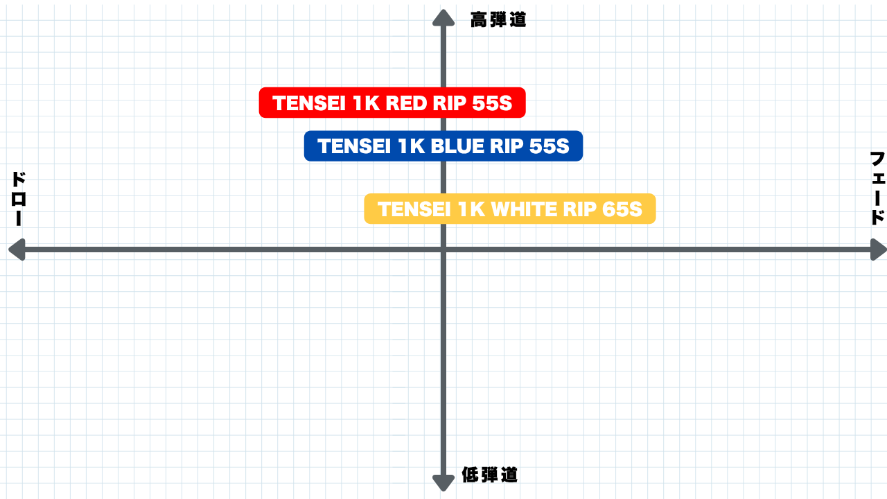 画像: 吉田氏の「TENSEI 1K RIP」の評価①