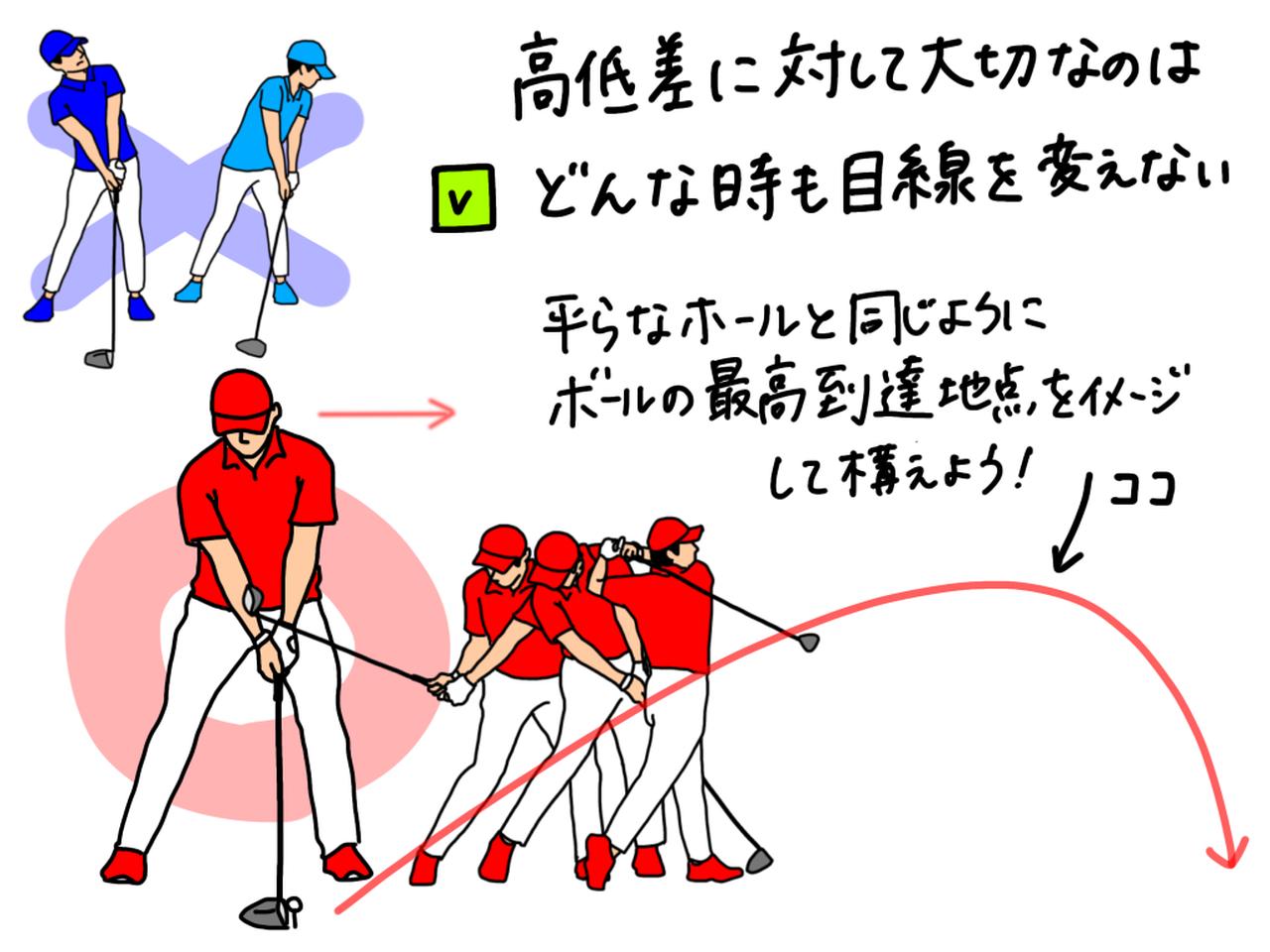 画像: どんな時も目線を変えない意識を持つことで、アドレス時の姿勢の偏りを予防できる
