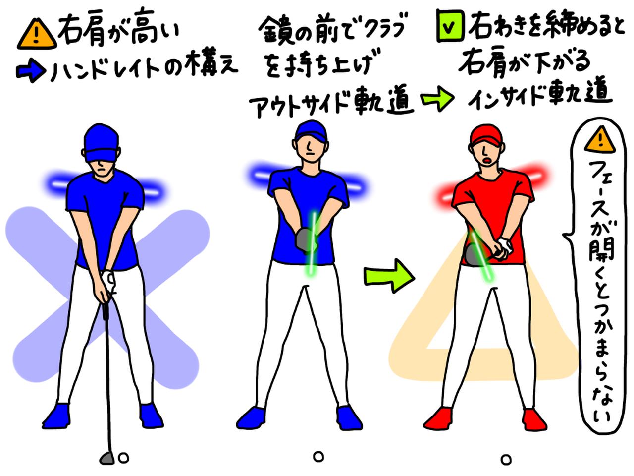 画像: 右肩が高い=ハンドレイトで構えることになる。するとアウトサイド軌道、かつフェースが開いた状態でインパクトを迎えやすい