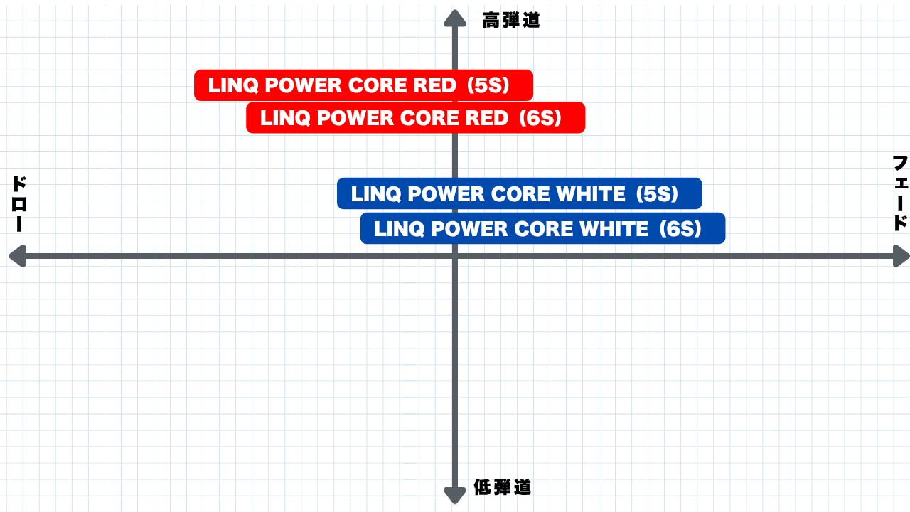 画像: 吉田氏の「LINQ POWER CORE RED」および「LINQ POWER CORE WHITE」の評価①