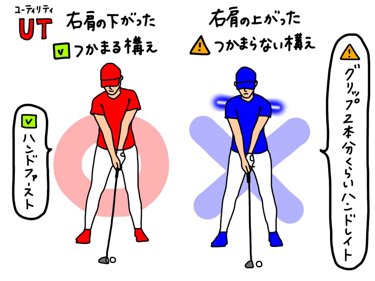 画像: ユーティリティがつかまらない原因は「右肩」にあり！ スライスを防ぐ正しい構え方を、プロがイラストを交えて解説 - みんなのゴルフダイジェスト