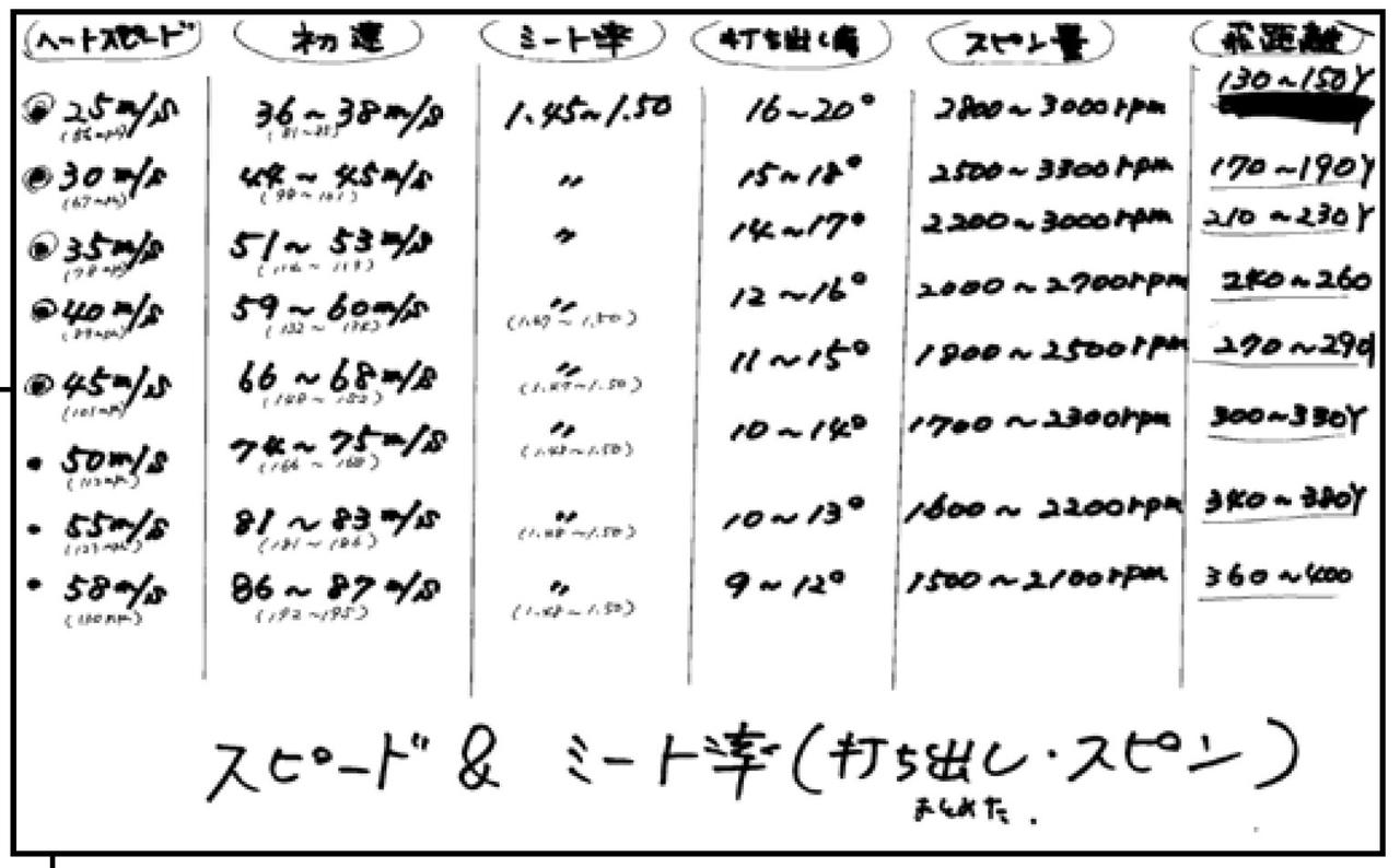 画像: 指針になるメモ