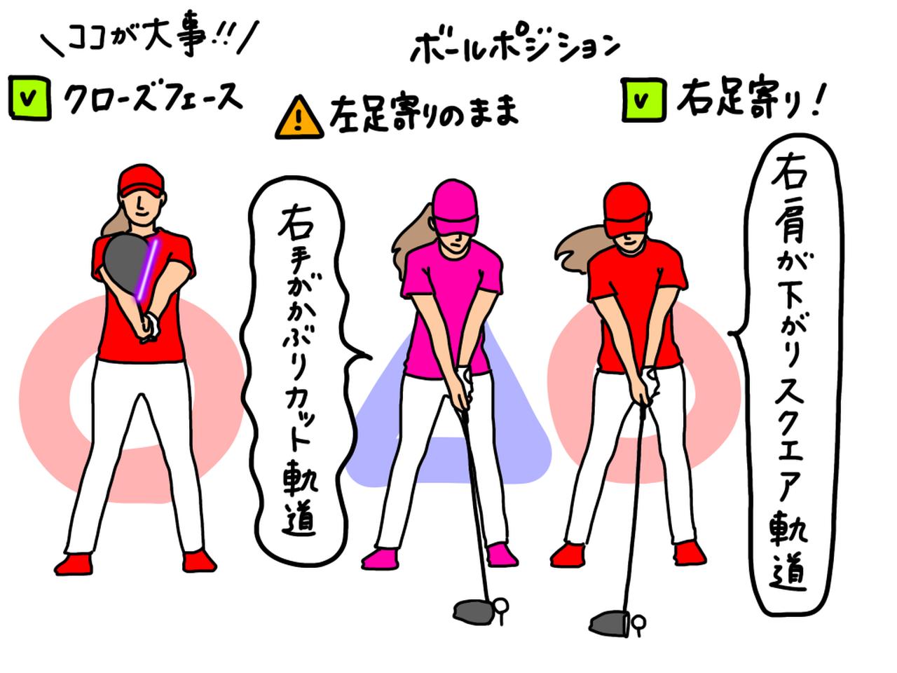 画像: イラストC:ボールポジションは右足寄りにしよう。左足寄りにしてしまうと右手がかぶり、カット軌道の原因になる
