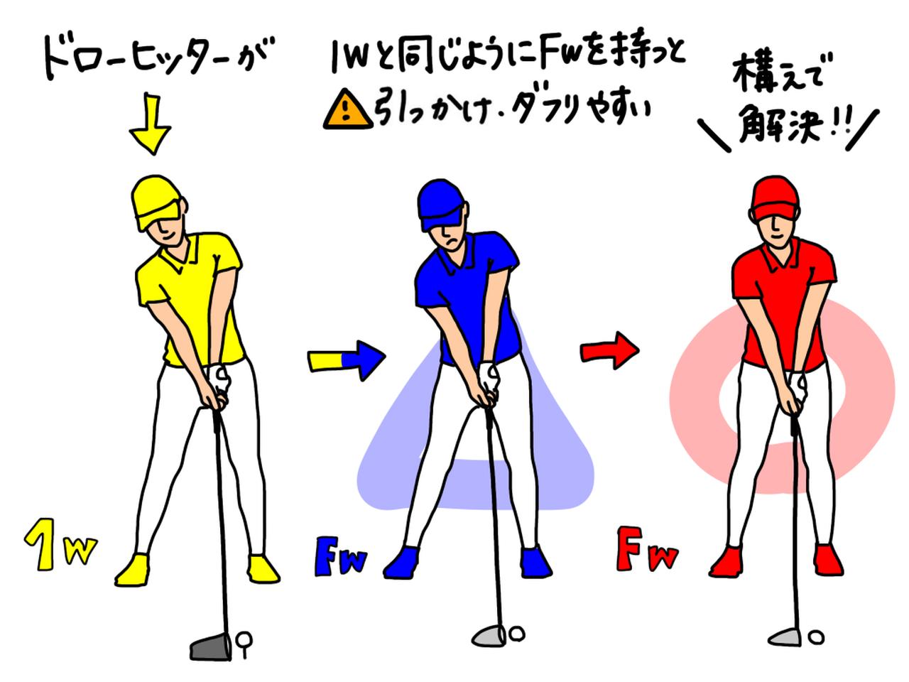 画像: ドローヒッターがFWで引っかけ・ダフりやすい原因と改善法を、プロがイラストを交えて解説 - みんなのゴルフダイジェスト