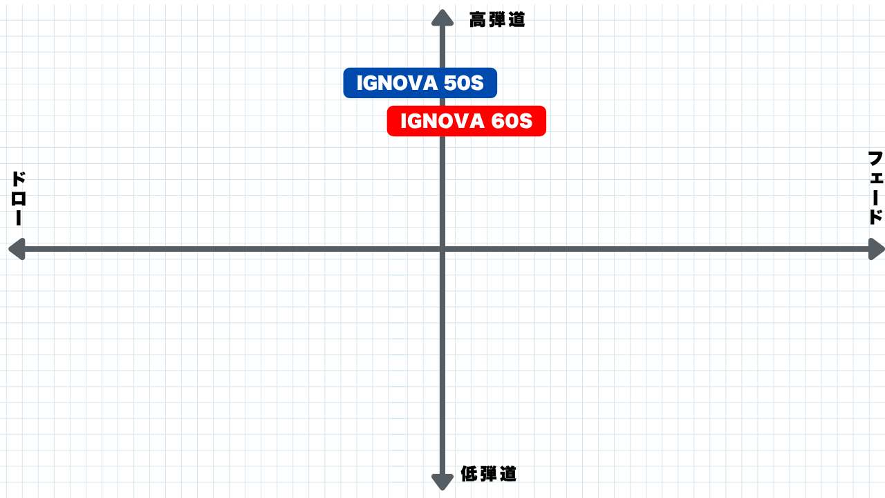 画像: 吉田氏のIGNOVA BX 50S、60Sの評価