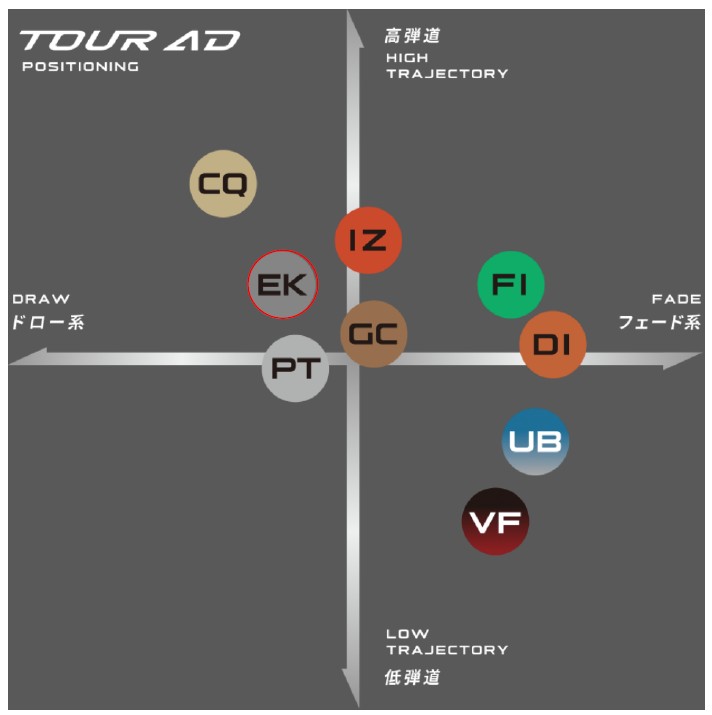 画像: ポジショニングマップ(画像は株式会社グラファイトデザインから引用)