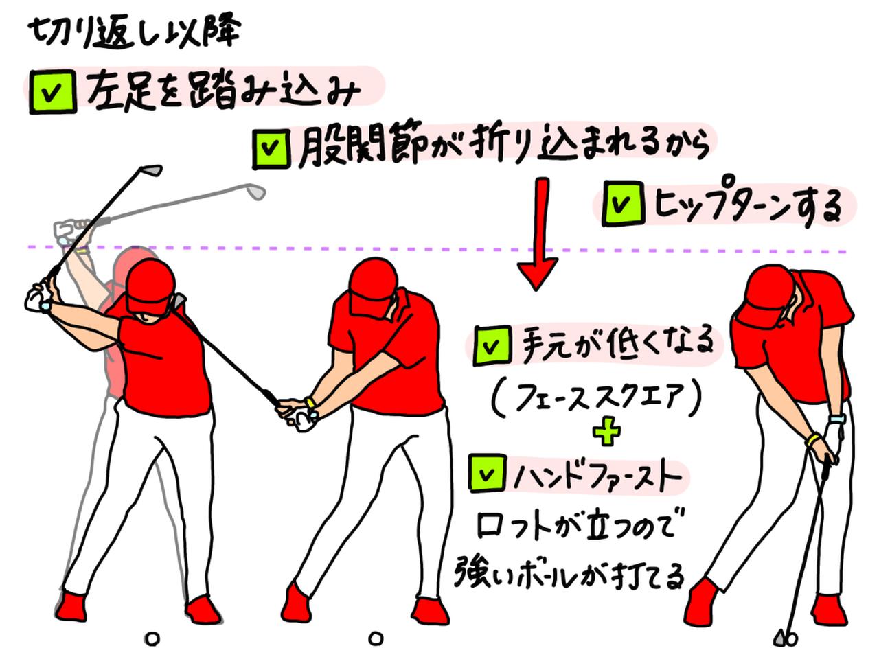 画像: 切り返し以降で左足を踏み込み、股関節が折り込まれてヒップターンが起こり、ハンドファーストインパクトにつながる