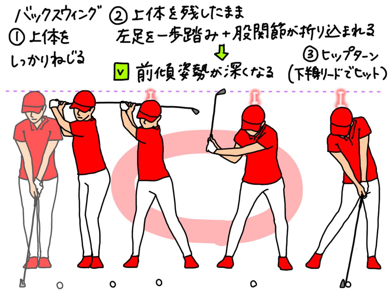 画像: イラストB:起き上がり改善に効果的な、左足を踏み込む動きが学べる練習ドリル