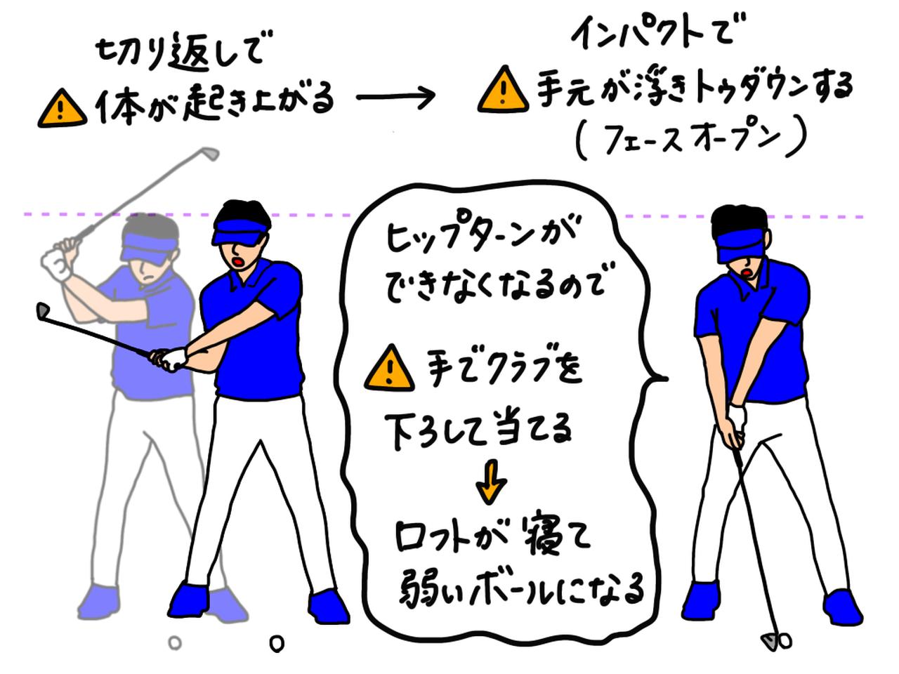 画像: イラストA:切り返しで体が起き上がると、ヒップターンができなくなり、手でクラブを下ろすことになる。するとロフトが寝て弱いボールになるだけでなく、起き上がりによって手元が浮きフェースが開きやすくなる