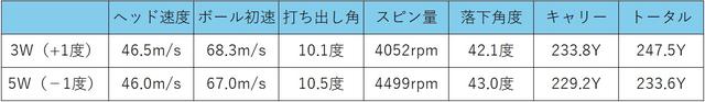 画像: 【番外編】新搭載のネック調整機能で“距離の階段”を最適化!
