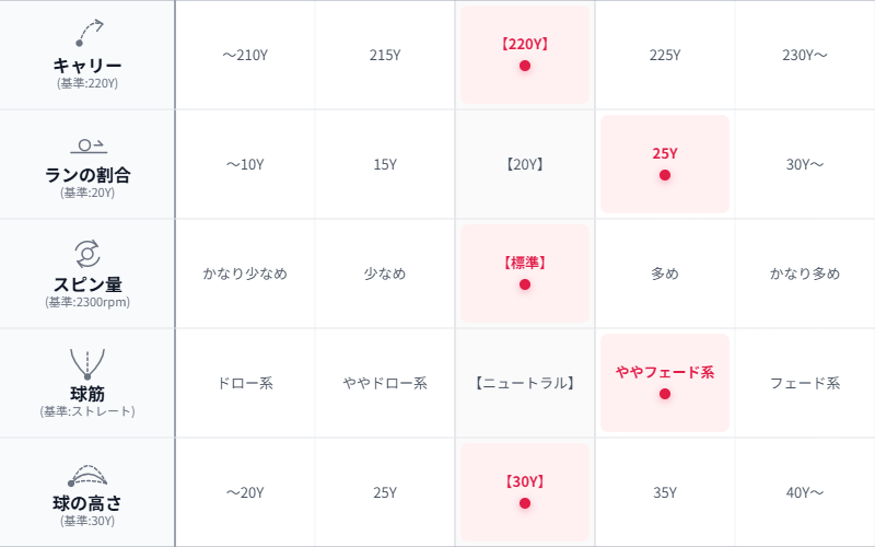 画像: 堀越プロの総評