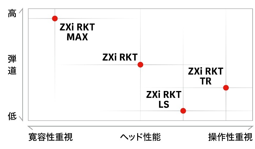画像: ※チャート図は商品間における相対的な位置づけを示したもの