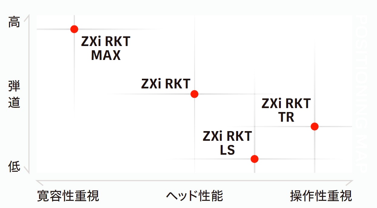 画像: スリクソンZXi RKT TRドライバー