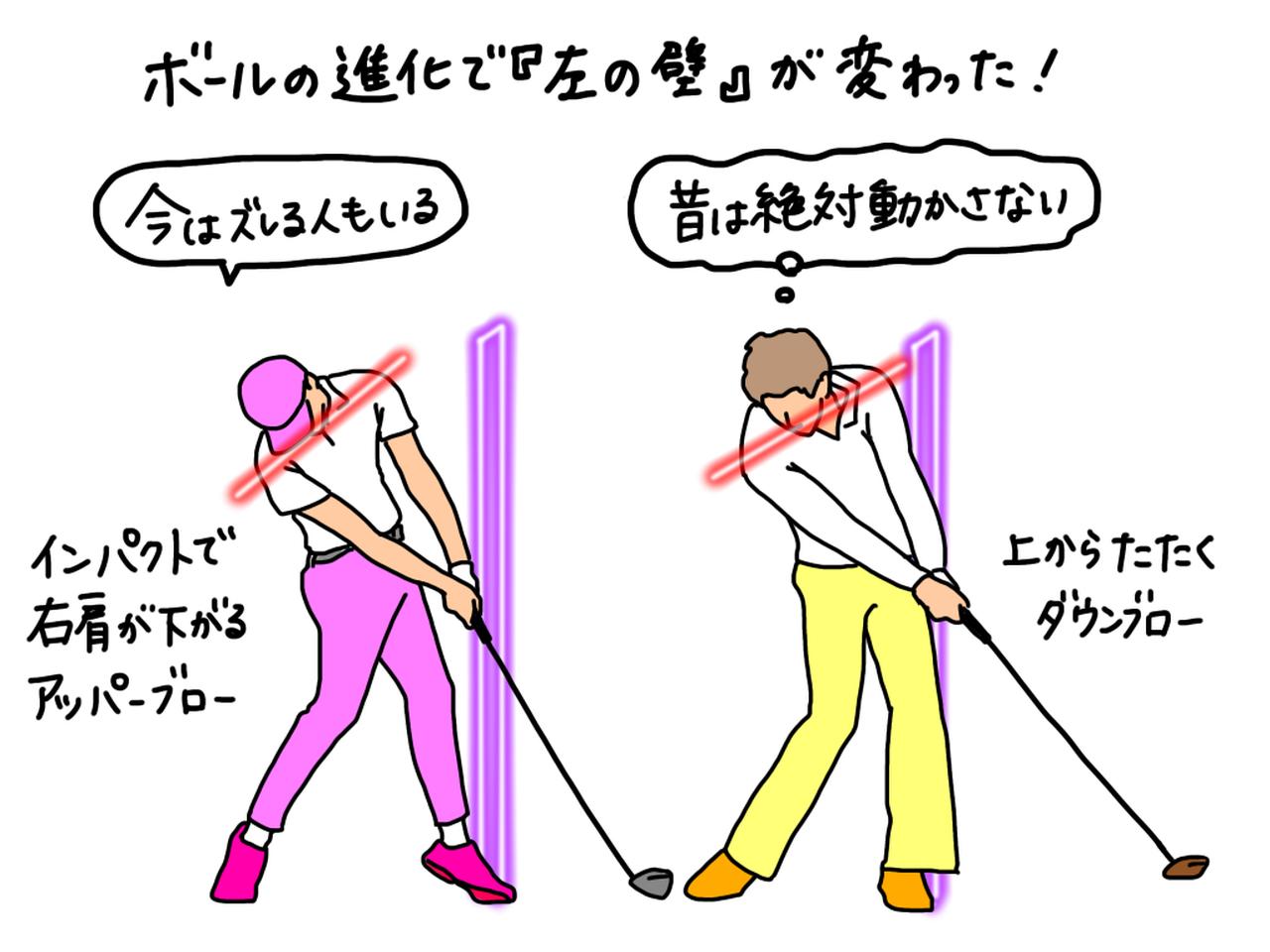 画像: イラストA:昔は左の壁を意識してダウンブローで打ち、左足も動かなかった。今は左足がズレる場合もあるし、アッパーブローに打つようになった