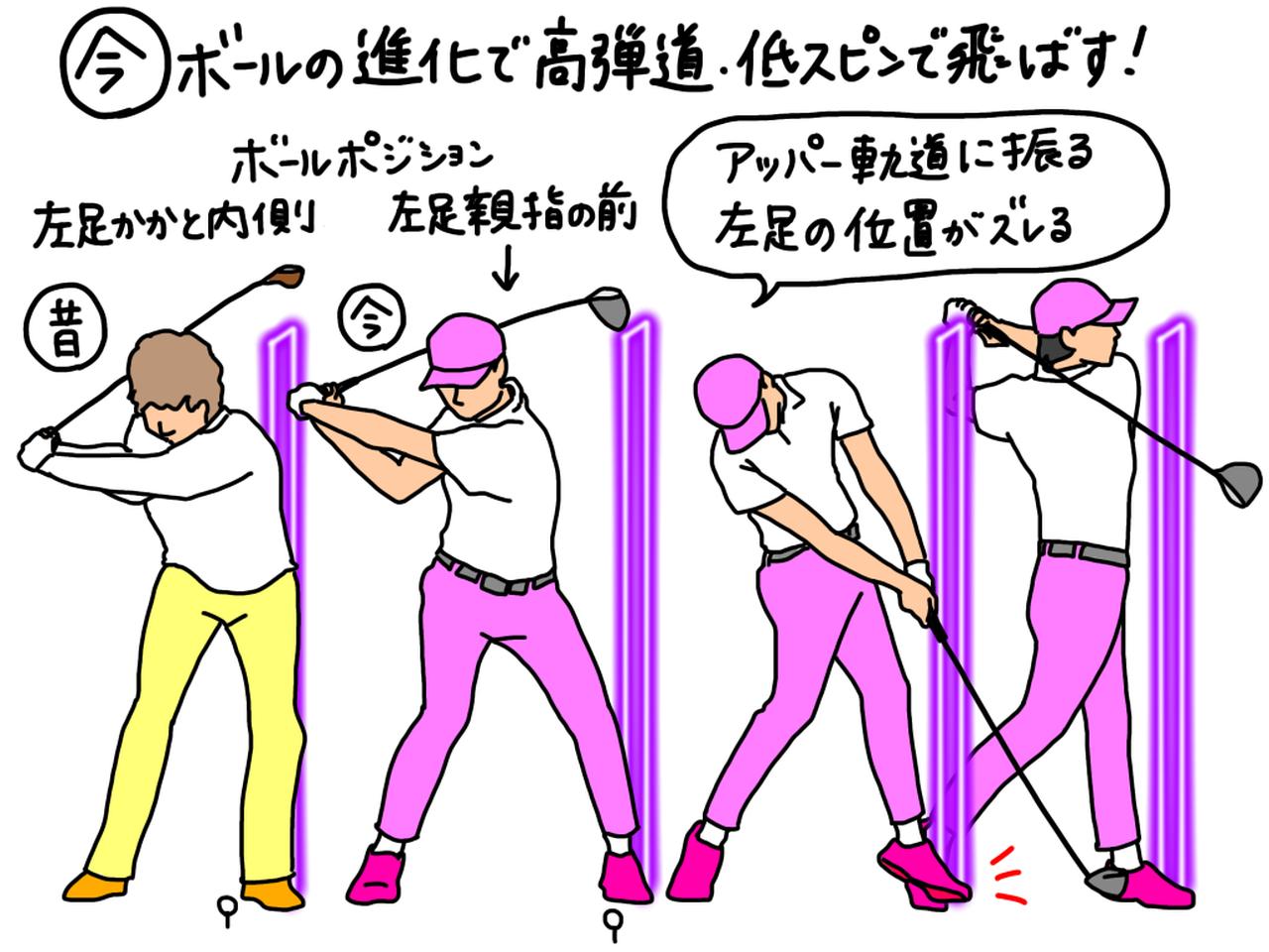 画像: 今はボールの進化でスピン量が減り、高弾道で飛ばす時代に。それに伴いアッパーブローで打つためにボール位置も左寄りに変化。インパクト時に右肩が少し下がる形となり、右足を蹴ってさらにパワーを出す形に。その影響で左足の位置がズレるようになった