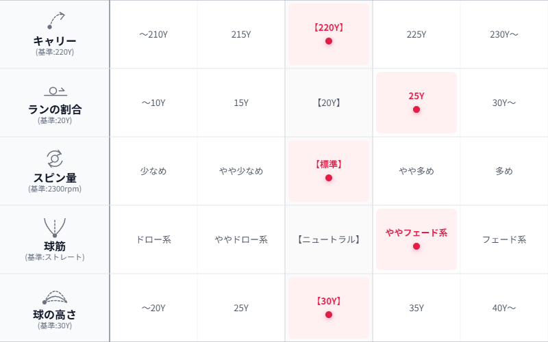 画像: 堀越プロの総評
