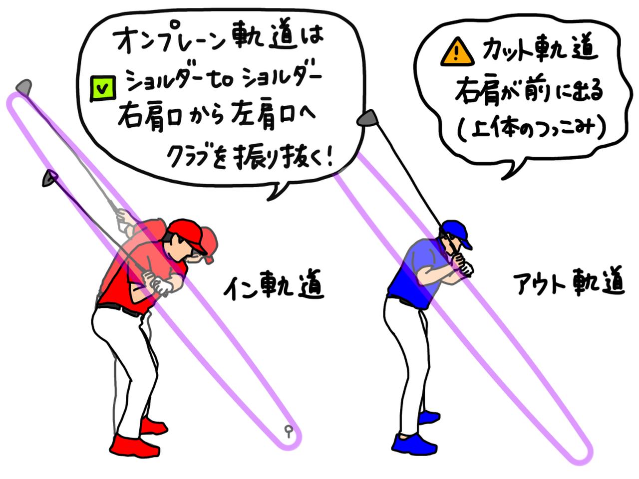 画像: 右肩口から左肩口へクラブを振り抜く「ショルダーtoショルダー」が理想的なオンプレーン軌道