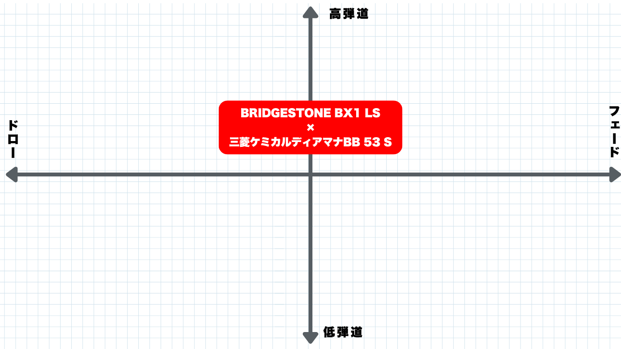 画像: 吉田氏のブリヂストン BX1 LS×三菱ケミカル ディアマナBB 53 Sの評価