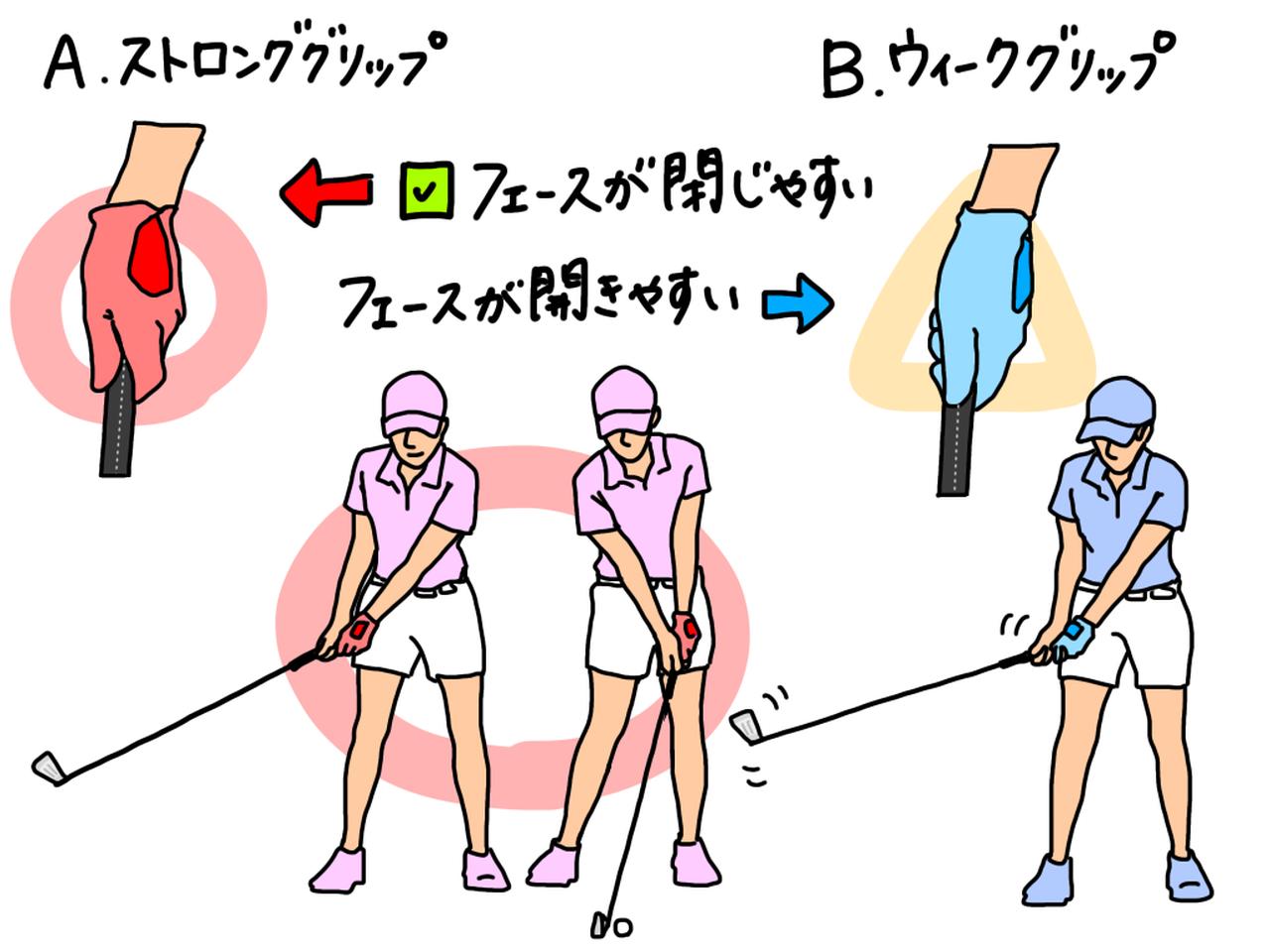 画像: イラスト1:グリップによってフェースの開きやすさが変わる。シャンクに悩んでいるなら、フェースを閉じやすいストロンググリップにしてみよう