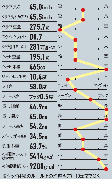 画像: ヘッドの操作性はゆったりとした、オートマチックな挙動をする