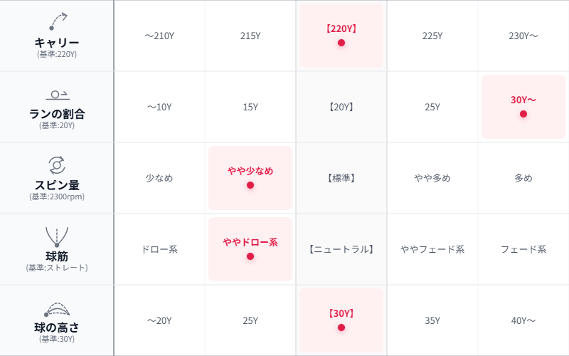 画像: 堀越プロの総評