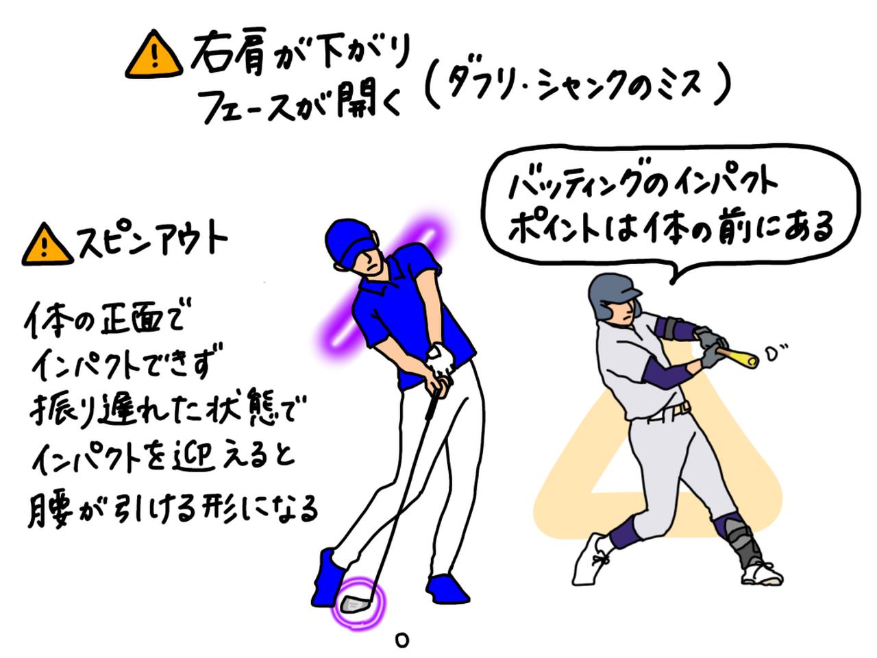 画像: イラストA:ゴルフのスピンアウトは、インパクトポイントが体の前にある「野球のバッティング」とよく似ている