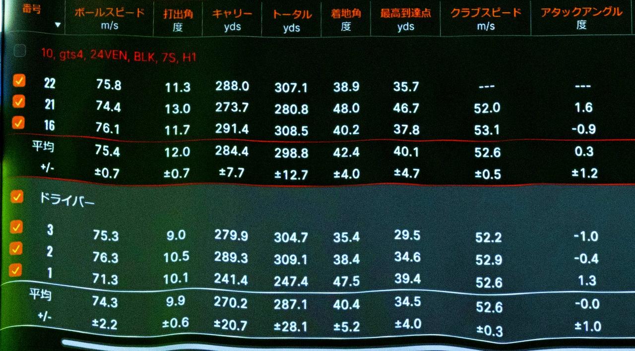 画像: 「落下角」まで科学して+11ヤード&安定性アップ!