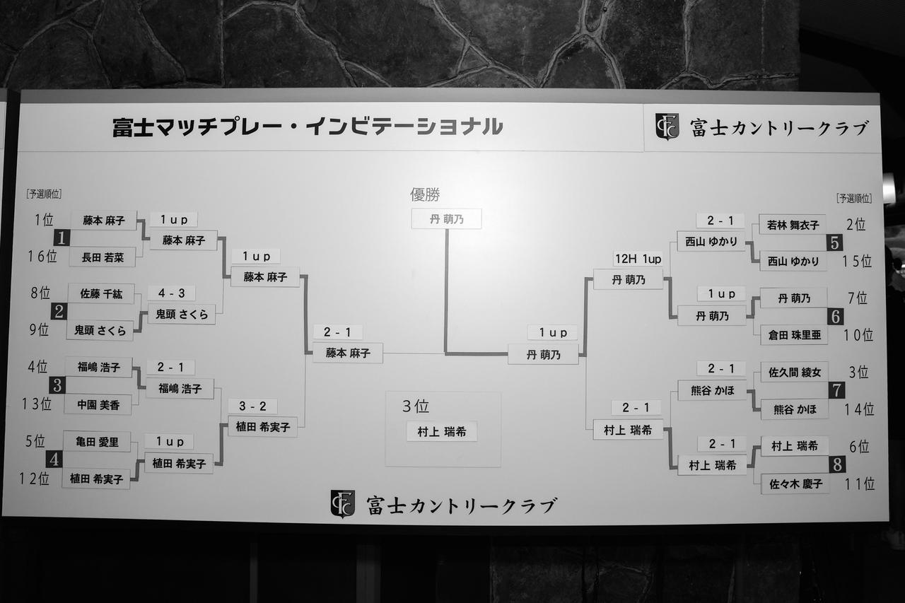 画像: 富士マッチプレー・インビテーショナル女子の部の結果